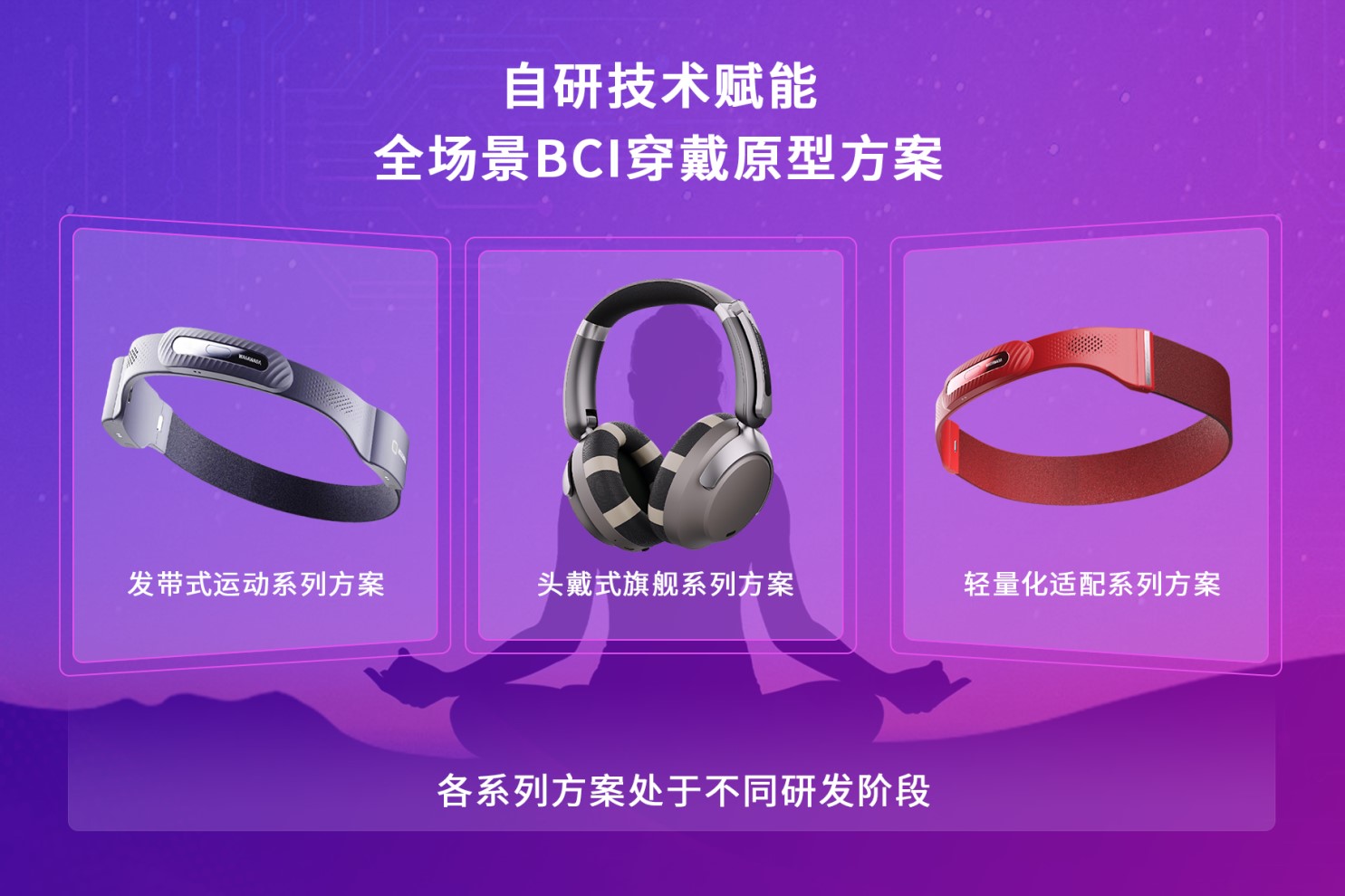 Change-Maker大会｜熵基科技脑电穿戴系列原型机正式亮相，开启消费级脑机接口新时代