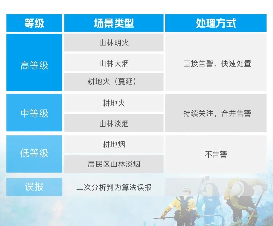 森林防火不再“虚惊一场”，海康威视推出森林防火大模型产品