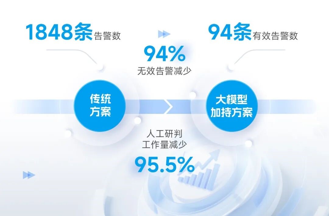 森林防火不再“虚惊一场”，海康威视推出森林防火大模型产品