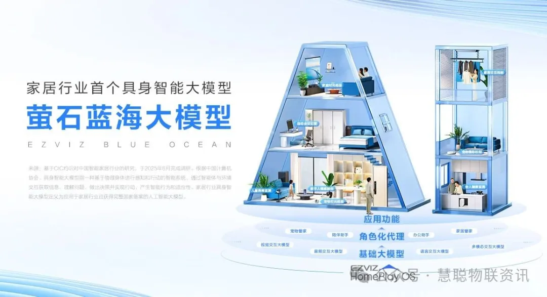 出货量全球第一，萤石在消费摄像头市场做对了什么？