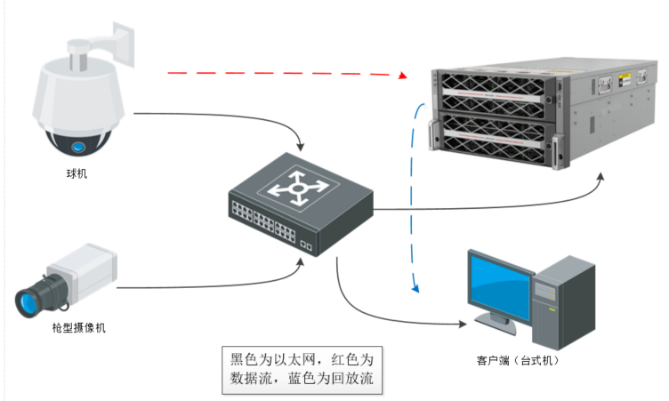 实测海康威视双子星磁盘阵列：业务双活，录像零秒不丢！