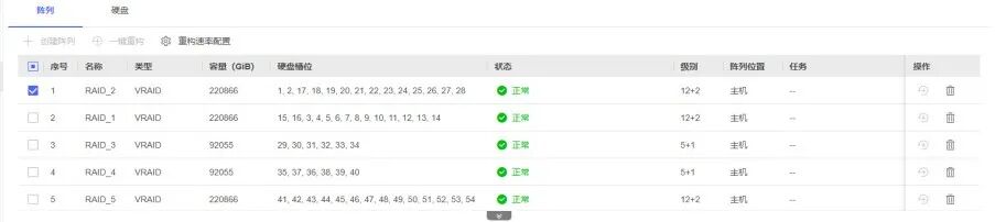 实测海康威视双子星磁盘阵列：业务双活，录像零秒不丢！