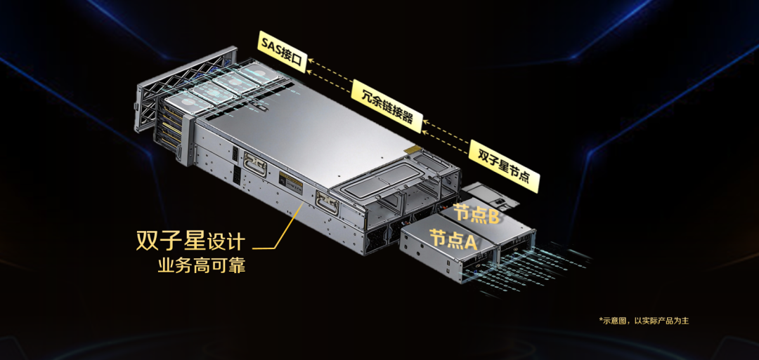 实测海康威视双子星磁盘阵列：业务双活，录像零秒不丢！