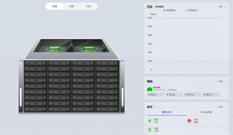 实测海康威视双子星磁盘阵列：业务双活，录像零秒不丢！