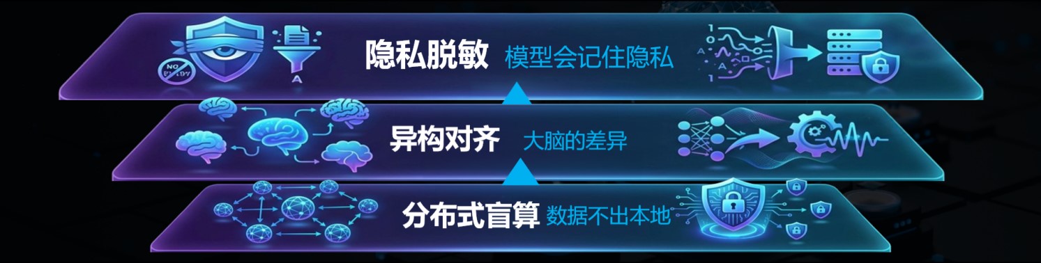 熵基科技发布《BrainScape》研究论文！探索脑机接口场景下的数据安全与协同计算架构