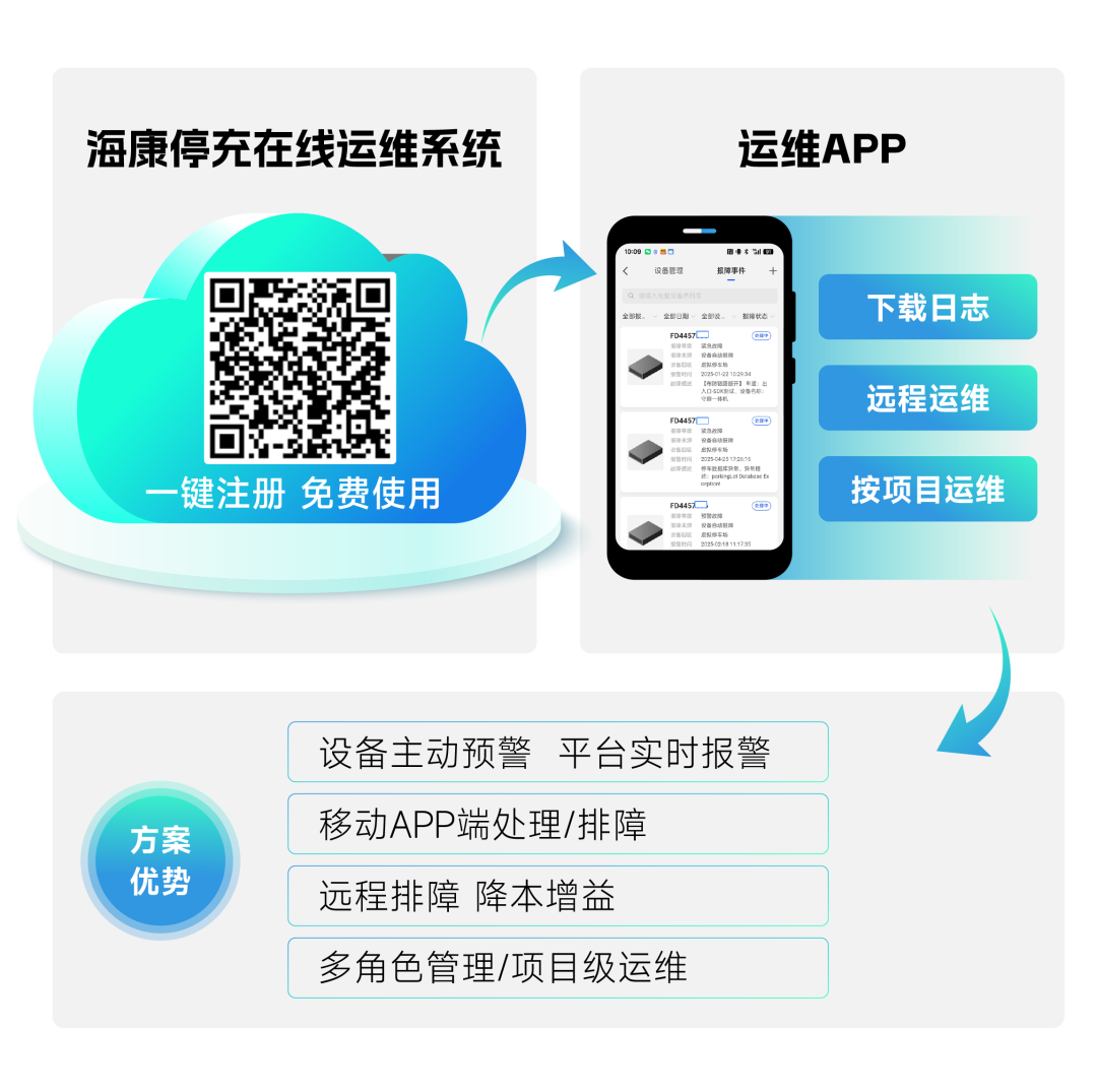 五一车流高峰预警！停车场运维还在“跑断腿”？《停充在线运维指南》请查收