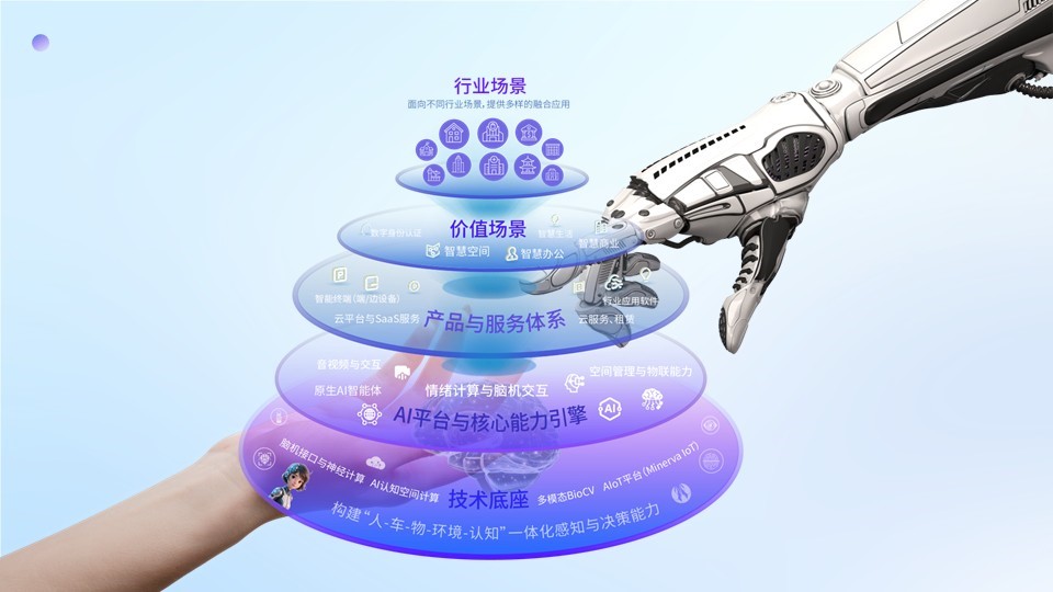从“数字智能”迈向“空间智能”:熵基科技如何布局Physical AI时代 从“数字智能”迈向“空间智能”:熵基科技如何布局Physical AI时代