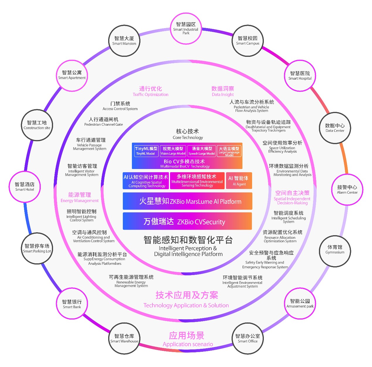 从“数字智能”迈向“空间智能”:熵基科技如何布局Physical AI时代 从“数字智能”迈向“空间智能”:熵基科技如何布局Physical AI时代